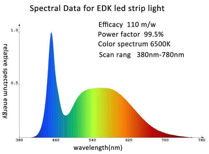 LED Strip Grow Lights - 48"