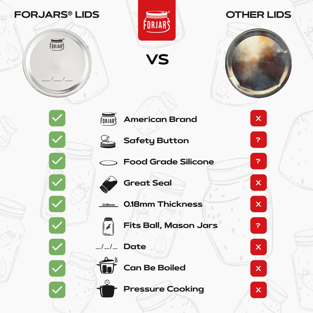 Forjars® - 12 Regular Mouth + 12 Wide Mouth Canning Lids and Rings Set of 24